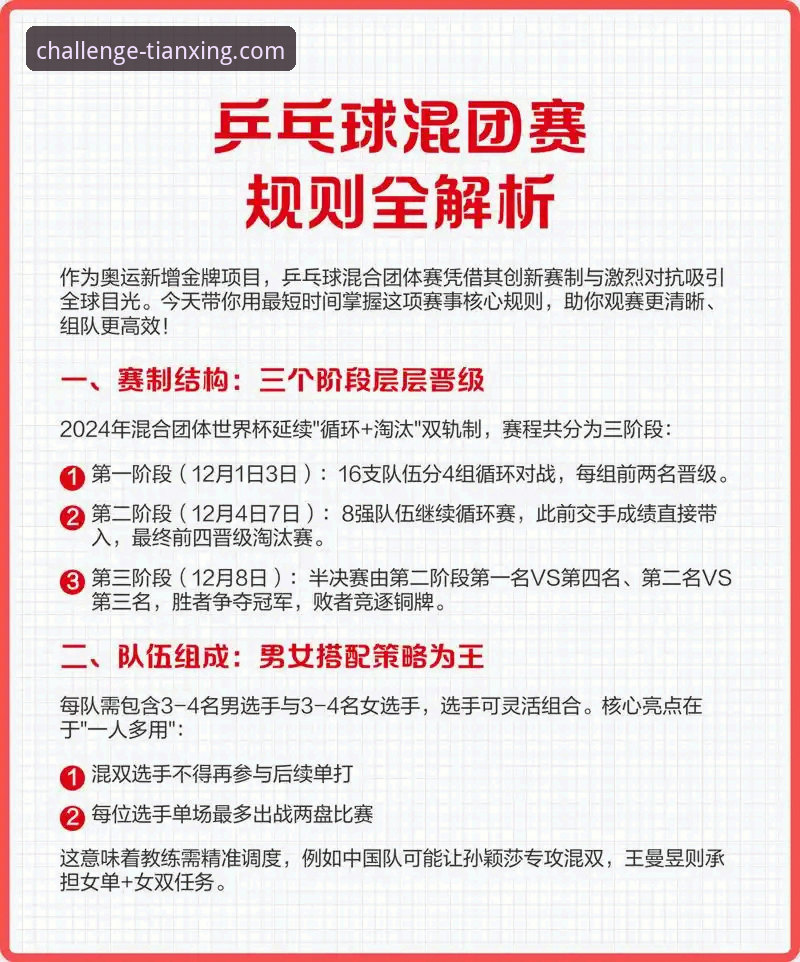 天行体育平台深度解析：3个维度与5项数据，揭秘顶级极限赛事安全吗
